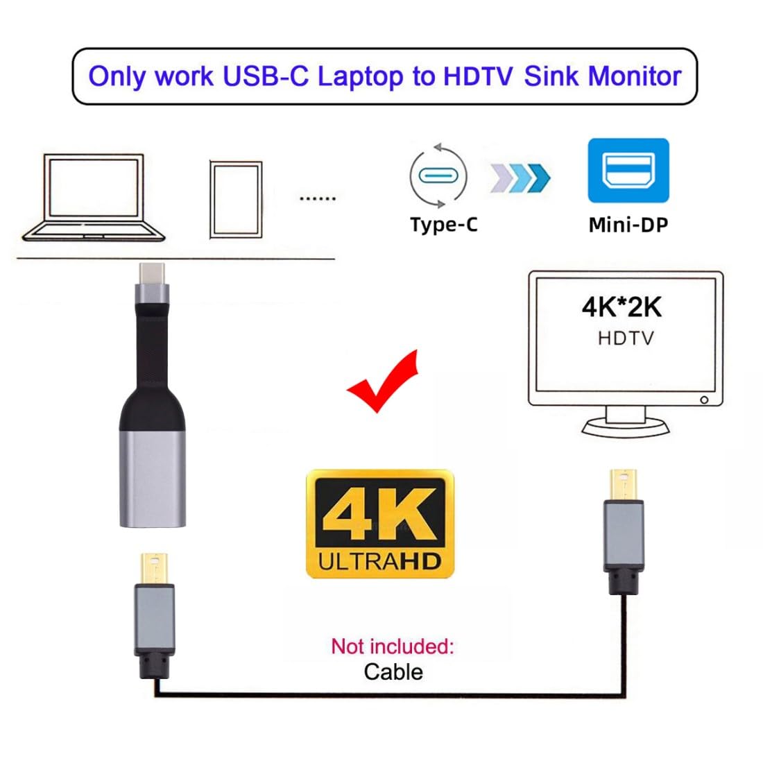 Chenyang Cable USB-C a Mini DisplayPort, compatible 4K@60Hz, 1080p@60Hz, Thunderbolt 3/4