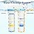 CircleRiver External RV Dual Water Filter System Two Filters and Mounting Bracket Included Premium Filtration & Bulit to Last, Reduce Sediment, Odor, Taste, Chlorine Ideal for RV, Marine, Motor Home