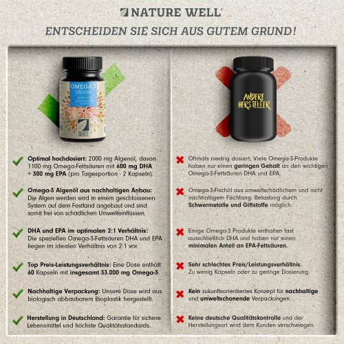 Omega-3 Vegan 60 Kapseln hochdosiert, 2000mg Omega-3 Algenöl pro Tag mit 600mg DHA & 300mg EPA, veganes Omega aus nachhaltigem Anbau als Fischöl-Alternative, laborgeprüft mit Zertifikat, NatureWell 3