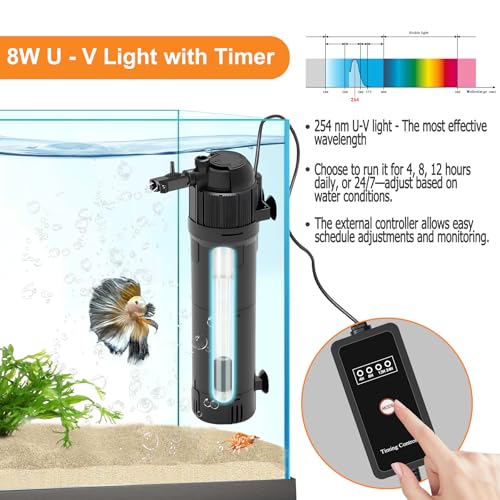 Image of Submersible Aquarium Filter for Fish Tank: Built-in 8W U - V with Timer Solve Green Water, 200GPH for 20-120 Gallon Tank with Ammonia Reducer, 6 in 1