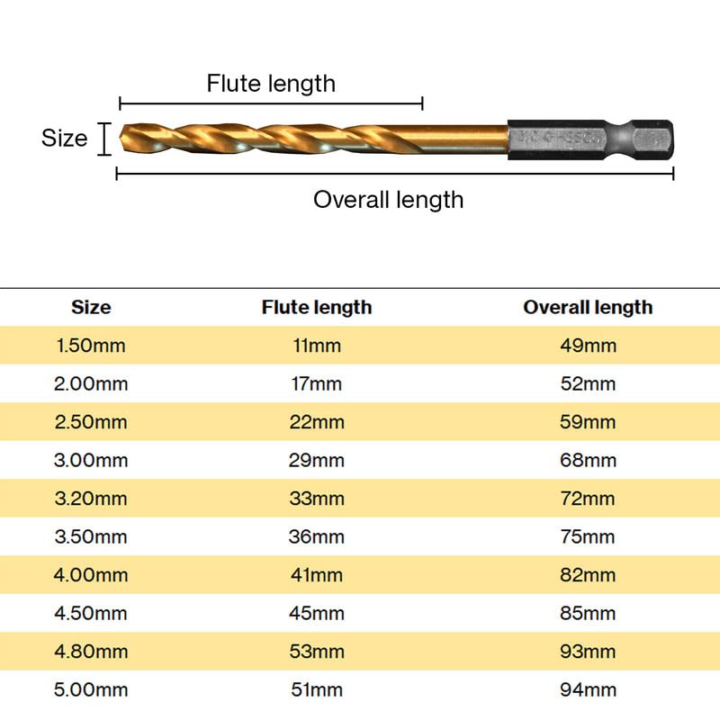 Metallbohrer-Set Cobalt Ø 1.5-5.0 Sechskantschaft, Titanium Coating, HSSCo (M35) | Hex Shank Drill Bit Set