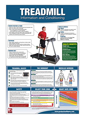hit fitness – Treadmill Poster/Chart Laminated; How to