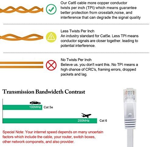 DEEGO Cat6 Ethernet Cable 50 ft with Clips, Flat Long Internet Network LAN Patch Cord, Solid High Speed Computer Wire with Snagless RJ45 Connectors for PS4, PS5, Laptop, Router, Modem, Switch, White