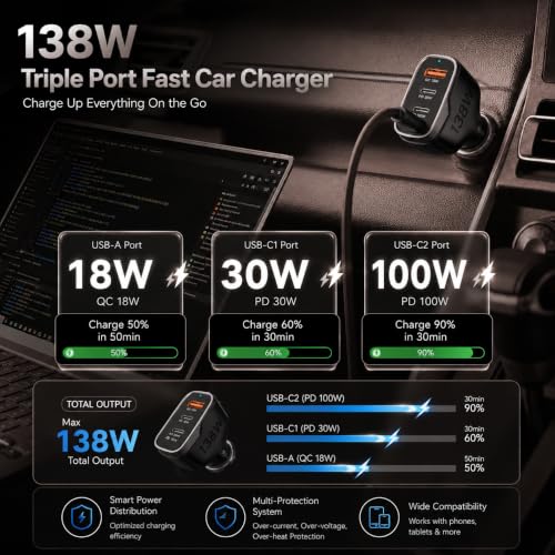 Image of Primate 138W USB C Car Charger, 3-Port Fast Car Charger with 100W PD USB-C & 30W PD Type C + 18W QC3.0 USB-A, Super Fast Car Charger Adapter for MacBook, iPhone 16 /15 /14, Samsung, iPad, Laptop