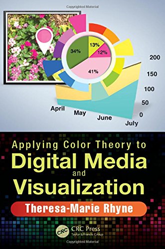 Applying Color Theory to Digital Media and Visualization