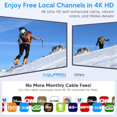 image for Aquario TV Antenna Indoor, 2026 Digital HD TV Antennas for Local Chann
