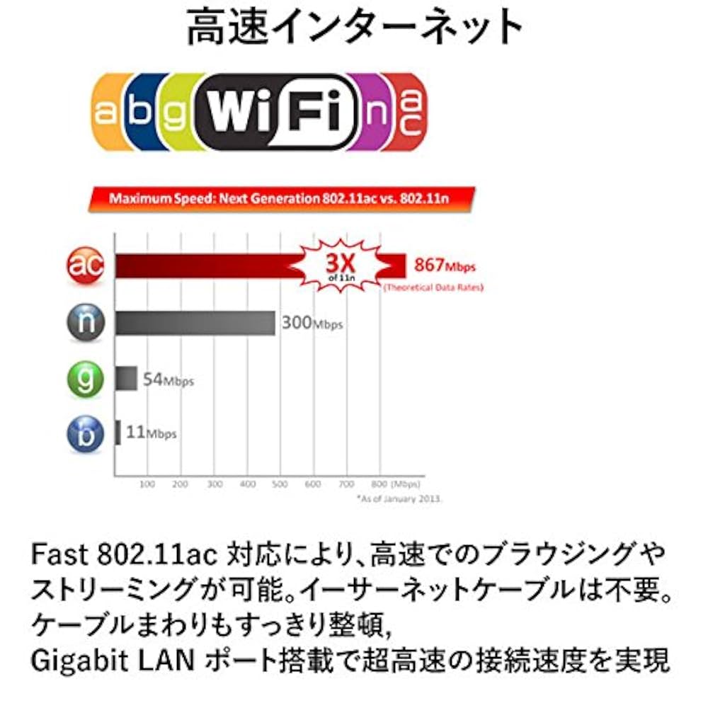 Amazon | RN66-H5B [ミニベアボーン Revo Base (Core i5-5200U