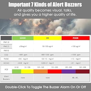 Professional Indoor Air Quality Monitor with AQI Alerts, Portable Real-Time Detector for Home, Car, Plants & Pets