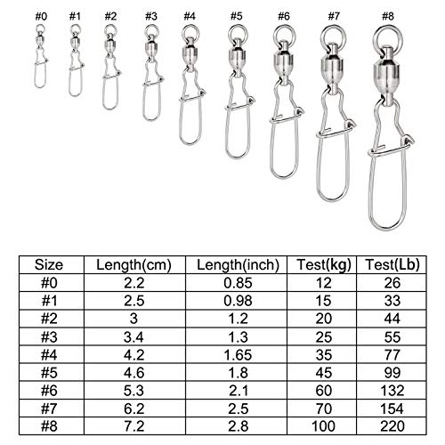 image for Dr.Fish 20PCS Fishing Ball Bearing Swivels with Duo Lock Snaps Stainle