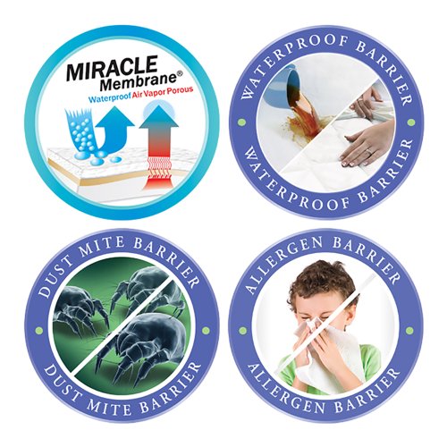 Protect-A-Bed AllerZip Smooth King-Size Bedbug-Proof Mattress Protector King - Thumbnail 5