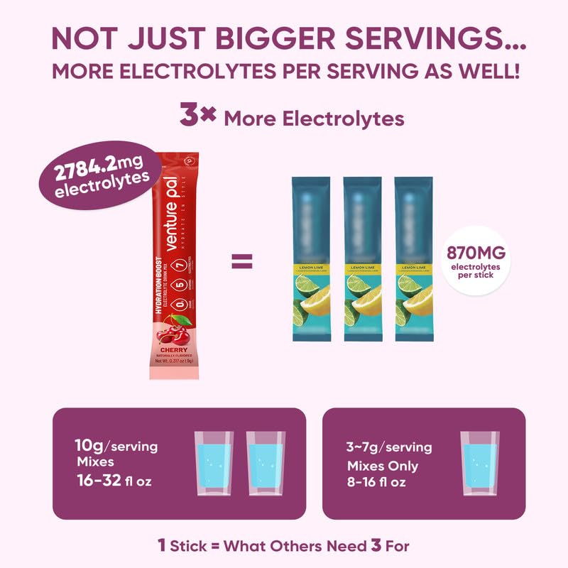 Miniatura 4 de Venture Pal Paquetes de electrolitos en polvo sin azúcar, mezcla de bebida líquida diaria IV para hidratación rápida y recuperación de fiestas, 5
