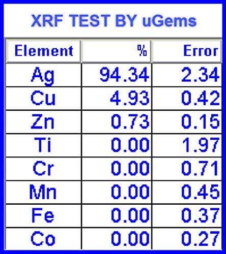uGems Interchangeable Earring Findings (3 Pairs / 6 Pieces) Leverback Made in USA Stamped 925 Sterling Silver, Earring Findings with Closed Loop SKU: j-4170 - Image 6