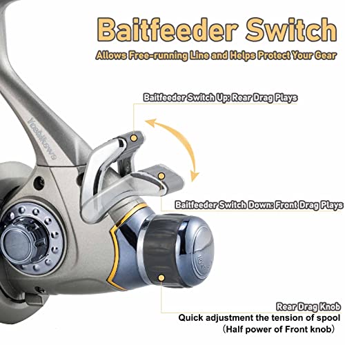 Yoshikawa Carrete Spinning Baitfeeder Cy6000 5.5:1 11 Rodamientos Acero Inoxidable Arrastre 28Lb Ambidiestro Agua Dulce y Salada miniatura 6