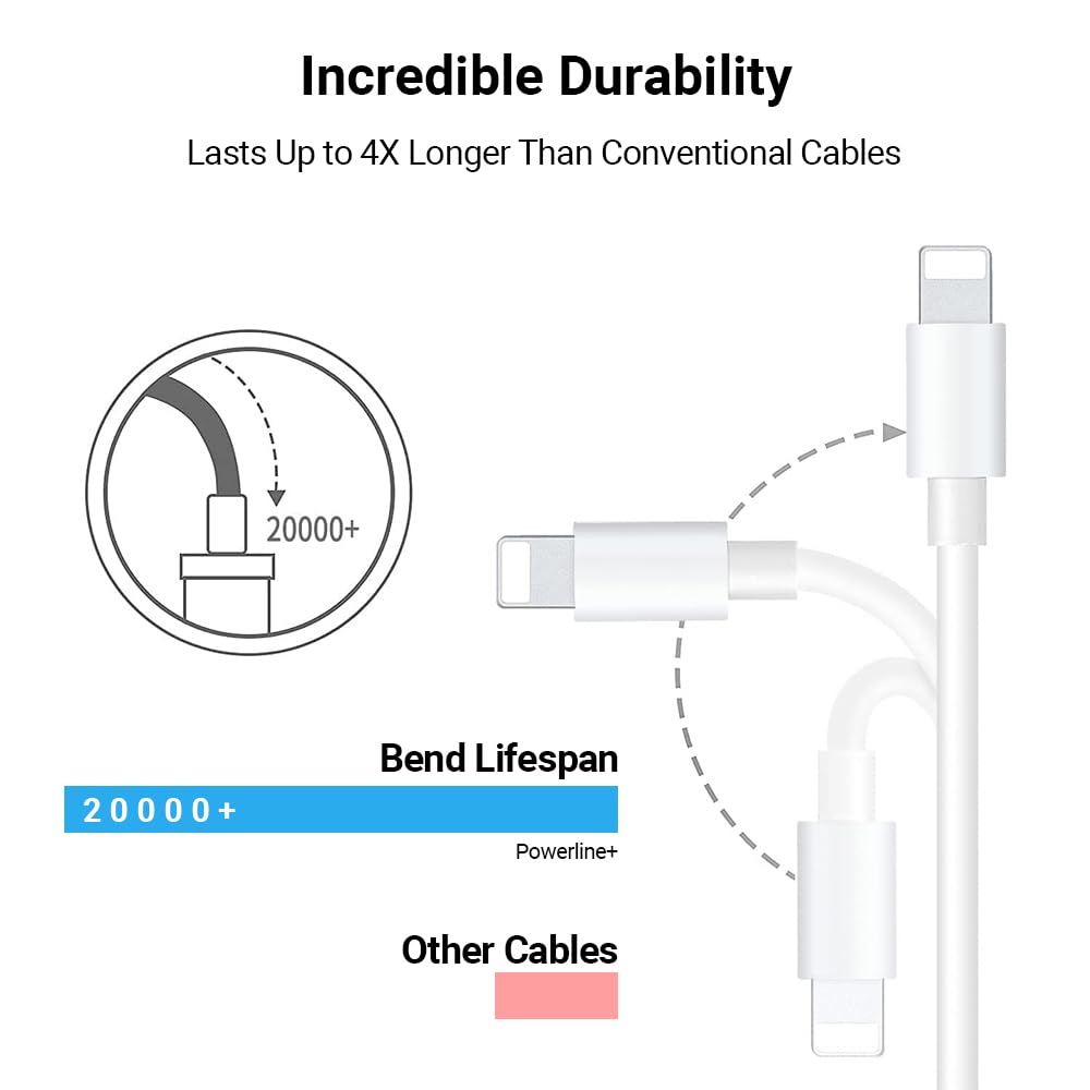ZEYACHAN Cavo USB C 2M [Certificato MFi] 2 Pack Rapida Tipo C Cavetto Ricarica Caricatore Type C Cavo Caricabatterie Compatibile con Phone 14 13 12 Pro Max Mini/11/XS/X/8 Plus/2020 SE