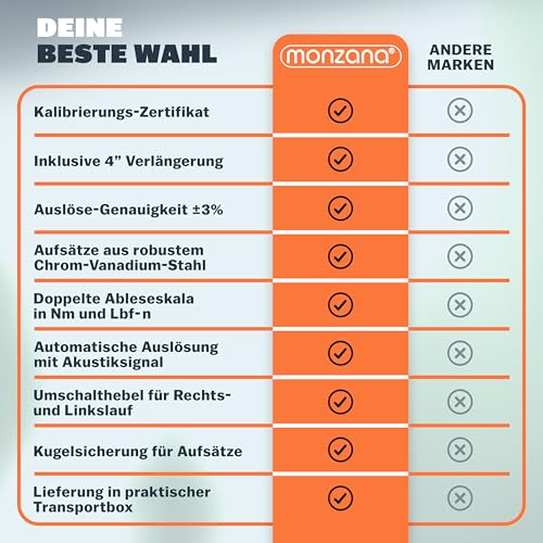 MONZANA® Fahrradmontageständer 30 kg mit Drehmomentschlüssel 1/4 Zoll Set Profi klappbar Tragetasche Reifenheber 1-25 Nm Bitset Transportbox