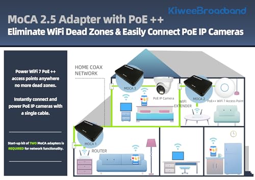 Image of KB-M3-04 MoCA 2.5 Network Adapter | Dual 2.5GbE Ports with PoE++ (90W /Port, 120W Total Budget) | Ethernet Over Coax for WiFi 7 APs, Gaming, and 4K Streaming | Plug & Play | 2-Pack