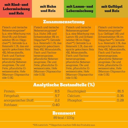 Pedigree DOGCARE Hundefutter Portionsbeutel Chunks in Gelee Junior 84 x 100g