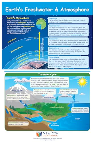 Image of NewPath Learning Grade 5 Science Anchor Charts - Set of 10 (12x18 inch) & 25-Page Resource Guide Covering Advanced Life, Earth & Physical Science For Classroom & Homeschool Use (94-9950)