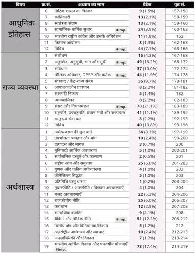Image of GvKaksha (G.V. Singh) GK Sudarshan Chakra 2026 - Chapterwise PYQ For SSC-CGL, MTS, CHSL, CPO, GD, JE, CDS, RRB NTPC, GROUP D & Other Competitive Exams ... Previous Year Papers | English Medium