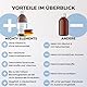 Mighty Elements 4 in 1 - Liposomales Glutathion 400mg Vitamin C 175mg, Resveratrol 50mg, R-Alpha Liponsäure 50, Vegan, Flüssig 250ml