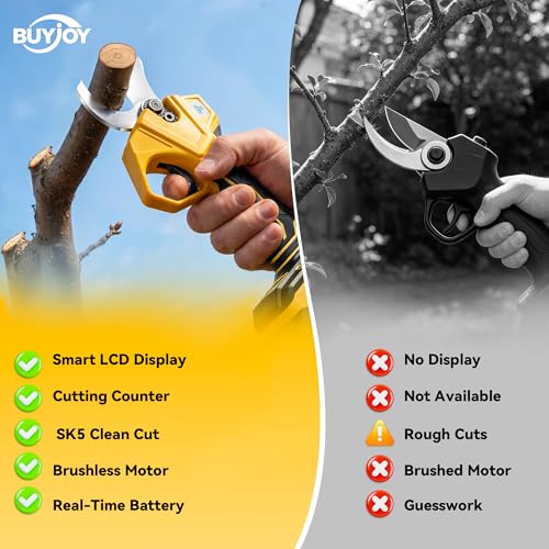 BUYJOY 4-in-1 Electric Pruning Shears
