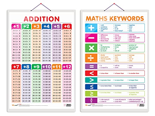 Image of Set of 2 ADDITION and MATHS KEYWORDS Early Learning Educational Charts for Kids | 20 inchX30 inch inch |Non-Tearable and Waterproof | Double Sided Laminated | Perfect for Homeschooling, Kindergarten and Nursery Students