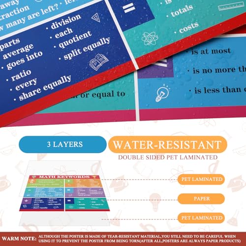 Image of Geyoga 15 Pcs Educational Math Posters Set for Elementary Classroom Symbol Keywords Vocabulary Addition Subtraction Multiplication Division Poster for Middle School Homeschool Supplies(Bright)