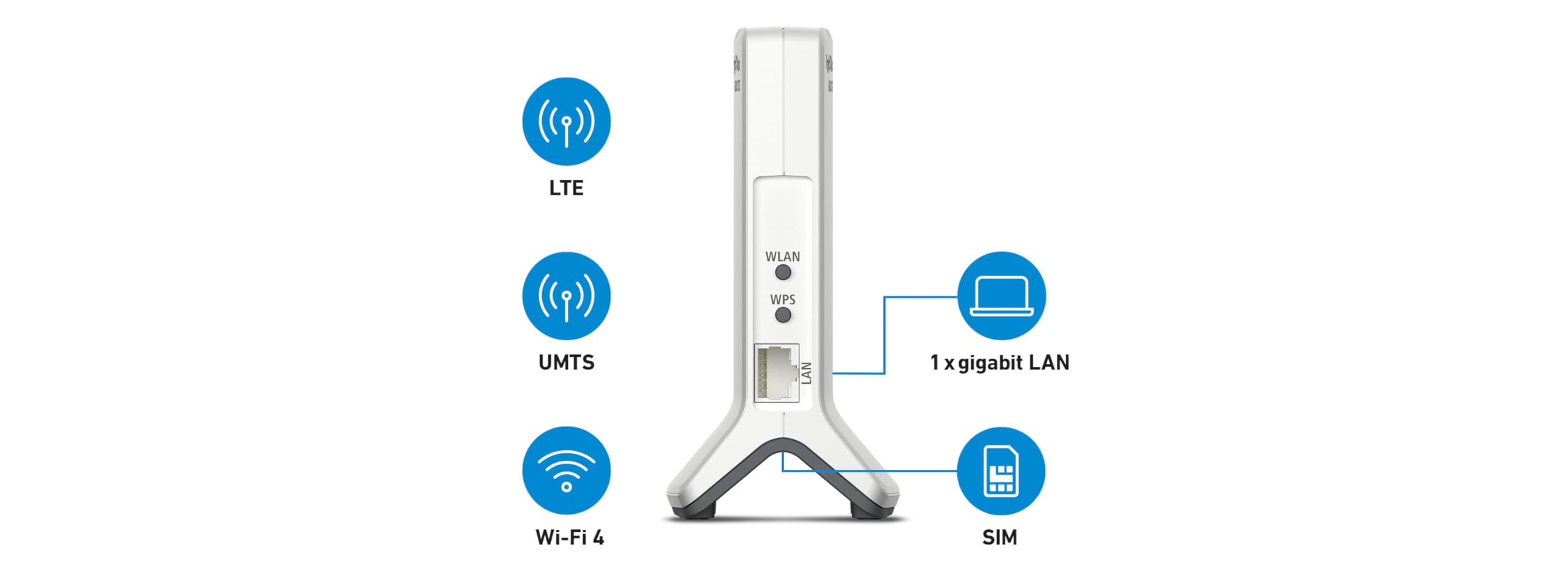 FRITZ!Box 6820 LTE | router komórkowy LTE | Wi-Fi do 450 Mbit/s | mesh Wi-Fi | wysoki standard bezpieczeństwa | łatwa konfiguracja | kompaktowy i niezawodny | Made in Europe