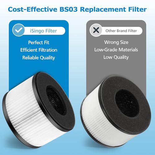 Image of 2-Pack BS-03 Replacement Filter Compatibel with PARTU and Slevoo BS-03 Air Purifier Part U & Part X, 3-in-1 Filtration System (Not fit BS-01）