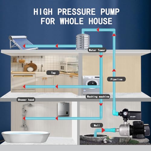 Tihpumpz CHB2-3 Auto Water Pressure Booster Pump For Home. Multi-Stage Centrifugal thumb #1
