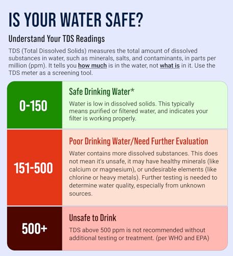 Image of Craft911 Water Tester for Drinking Water- TDS Meter Instant Read