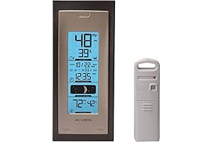 Get Your Home Weather Station to Know What's going on