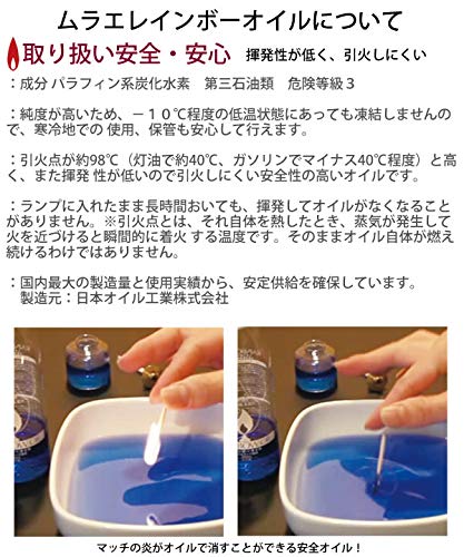 Uco オイル化 パラフィンオイルと灯油の混合割合 燃焼時間と燃費について Green Puddle
