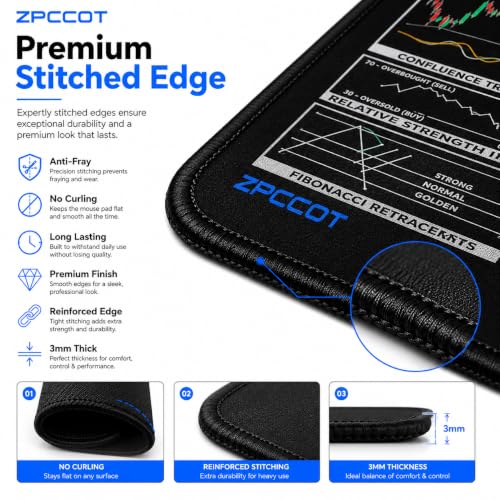 Image of Trading Desk Mouse Pad 800 x 300 x 3mm, Extended Gaming Mouse Pad with Candlestick Chart Patterns, Anti-Slip Rubber Base, Stitched Edges, Waterproof Keyboard & Mouse Mat for Office, PC & Laptop