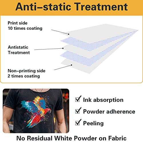 Onemorebuck Dtf Transfer A4 30 Sheets, Matte Clear Pretreat Sheets Pet Heat Transfer Paper For Diy, Direct To Film Print On Any Textile #TOP5