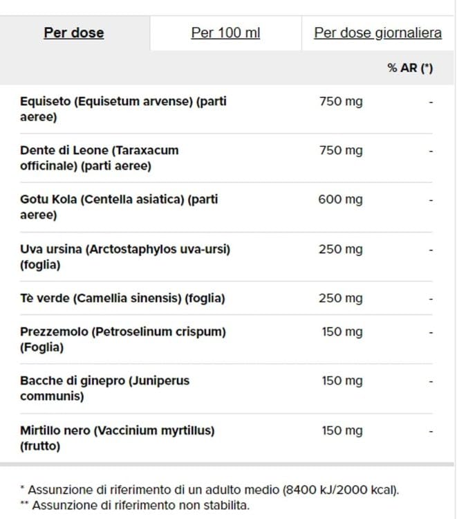 Prozis Diuretic Plus 15 x 10 ml - diurético natural Equiseto, diente de león y uva ursina
