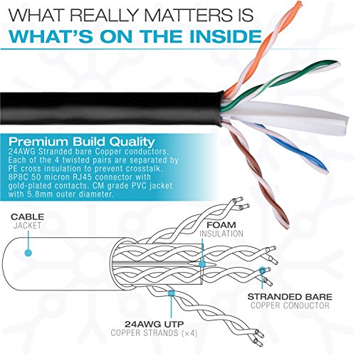 Mediabridge 31-399-25B Cat6 Ethernet Patch Cable (25 Ft) Rj45 Connectors thumb #4