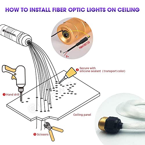 Image of CLOUDSALE Smart Bluetooth LED Fiber Optic Lights Kit for Car Use /Ceiling Star Lighting, 380 Pieces 9.8f 0.03in Optical Fiber with 7W RGBW Smart Light Engine (APP+ Remote)