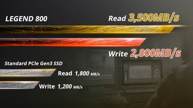 ADATA 1TB SSD Legend 800, NVMe PCIe Gen4 x 4 M.2 2280 Internal