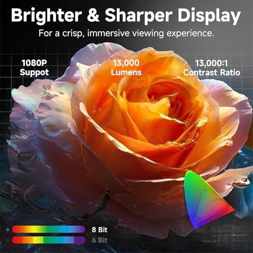 Mini Projector with WiFi and Bluetooth - 2025 Upgraded, 1080p Video Supported, 13000L, HiFi Speaker, Long-Life Lamp, Multi-Device Compatible - Create Your Portable Home Cinema for Bedroom - Image 6
