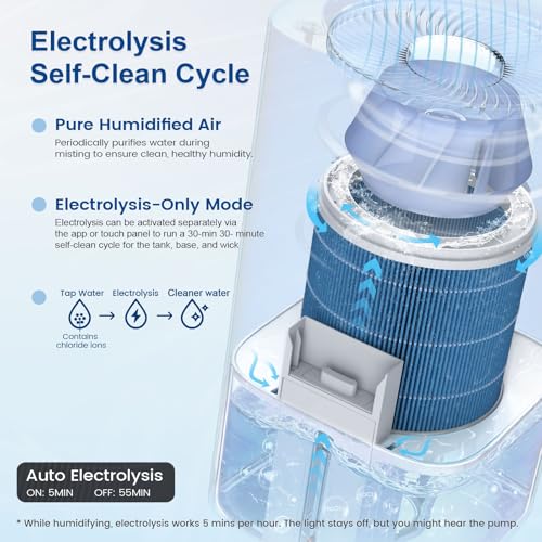 Powerscale MF6 Evaporative Humidifiers for Bedroom, 1.8 Gal Top-Fill, Up to 700mL/h Mist-Free Output, WiFi Smart Touchscreen Control, Auto Filter Dry, Electrolysis Self-Clean, Quiet Sleep Mode - image 3
