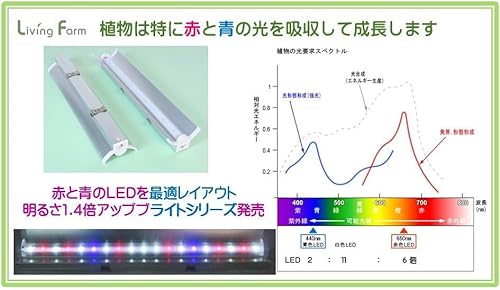 リビングファーム LEDブライトシリーズ 植栽用高輝度LED4000 の商品画像 7