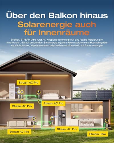 Solarway® 2000Wp / 800W Balkonkraftwerk mit 1,9kWh Speicher komplett Steckdose - 1,9 kWh EcoFlow STREAM Ultra - Solaranlage Komplettset - 500W Solarmodule & EcoFlow Speicher & Zubehör 3 Solarway® 2000Wp / 800W Balkonkraftwerk mit 1,9kWh Speicher komplett Steckdose - 1,9 kWh EcoFlow STREAM Ultra - Solaranlage Komplettset - 500W Solarmodule & EcoFlow Speicher & Zubehör – Bild 4