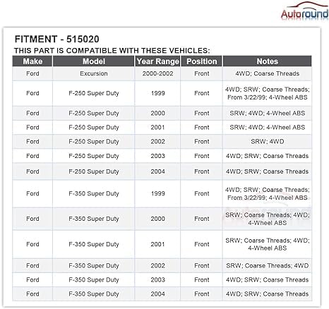 Autoround Pair Front Wheel Bearing Hub Assembly 515020 Compatible with 1999-2004 Ford F250 Super Duty / F350 Super Duty 4x4, 2000-2002 Excursion, SRW Coarse Threads 4WD Only, 8 Lug w/ABS
