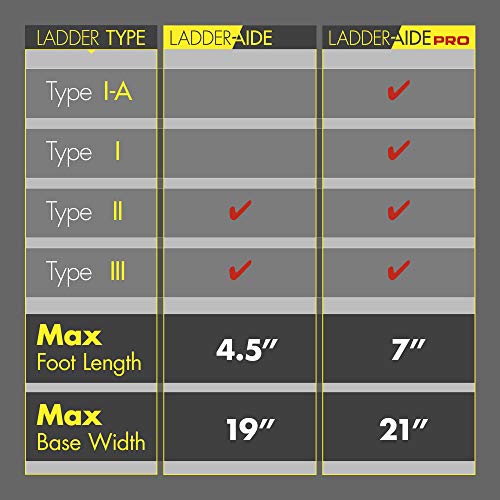 Ideal Security Ladder-Aide LA1 for Type 2 Ladders, The Safe and Easy Way to Work on Stairs
