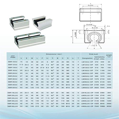 CNCMANS 4 Stücke SBR20UU 20mm Aluminiumlegierung Linearlager Gleitblock, 4 Stücke CNC Linear Motion Welle Schieben Buchse (SBR20)
