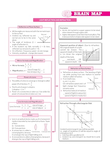 Image of MTG CBSE Class 10 PYQs Book | 10 Years (2026-2017) Chapterwise Topicwise Solved Papers Science - CBSE Champion For 2027 Exam | Free Video Solution of PYQs | CBSE Sample Paper (As Per Pattern)