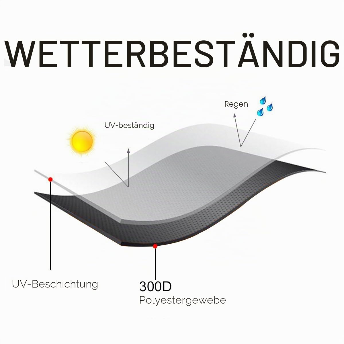 Strandkorb Abdeckung Winterfest und Wasserdicht, Sonnencreme, UV- Beständig Strandkorb Premium Strandkorbhülle anthrazit L 137cm