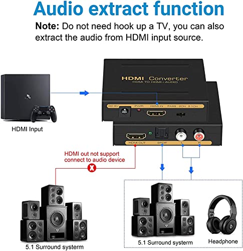 Image of 1080P HDMI Audio Extractor, HDMI to HDMI Audio (L /R RCA + Toslink Optical SPDIF) Video Converter Adapter Splitter with Optical Fiber Cable for PS3 PS4 Blu-ray DVD Player Sky HD Box