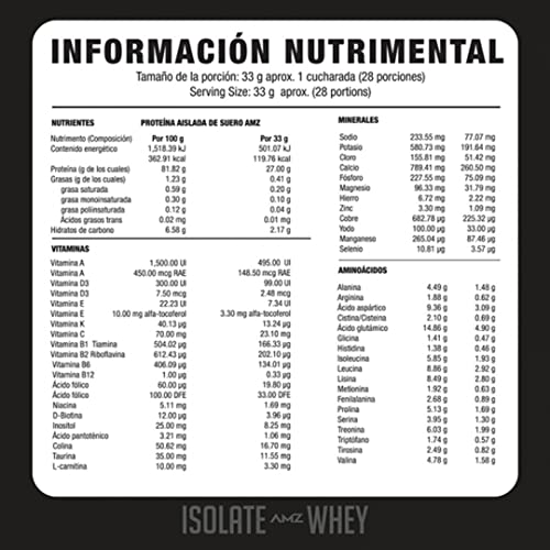 Proteínas, Imagen adicional